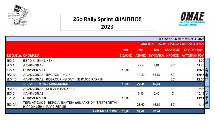 rally-sprint-filippos-poseidonas-goritsas-rali-omae-agonas-panellinios-2023