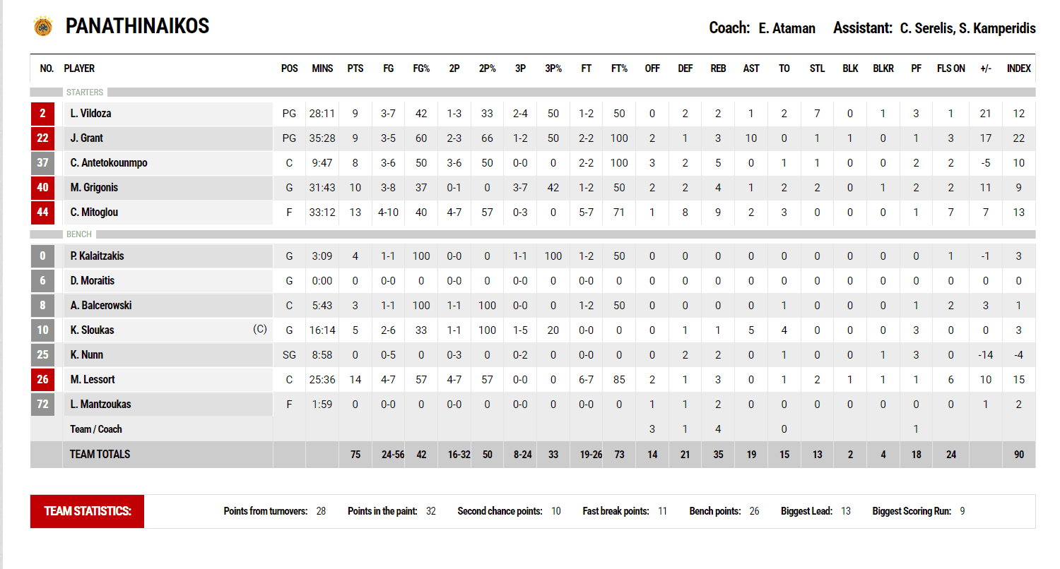 Άρης - Παναθηναϊκός