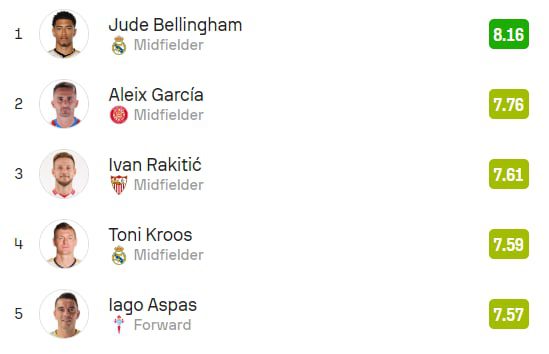 Το «μηχανάκι» της Τζιρόνα «έπαιξε» για ΠΑΟΚ και ΑΕΚ αλλά τώρα βγάζει μάτια με την έκπληξη της La Liga