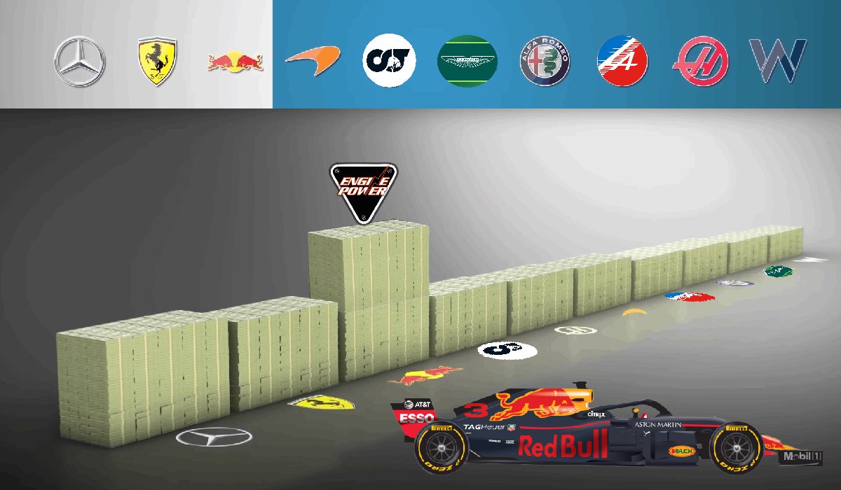 pagkosmio-protathlima-f1-2024-money-formula1-teams-dollars-formula-one-F1teams-euro-chrimatika-epathla-2023