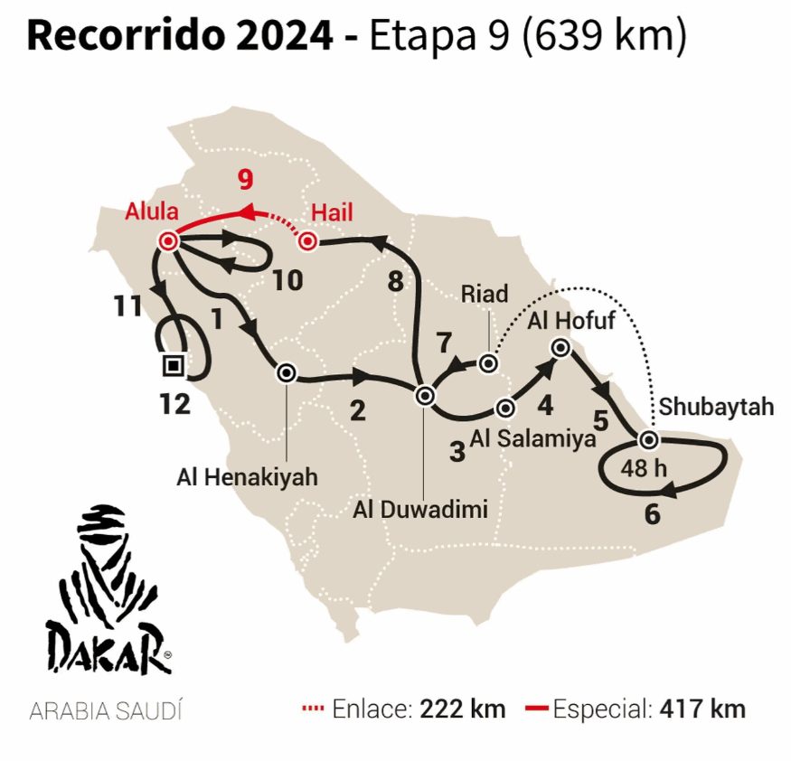 dakar-rally-2024-ntakar-rali-apotelesmata-katatataxi-results-stage-9-map-moto-auto