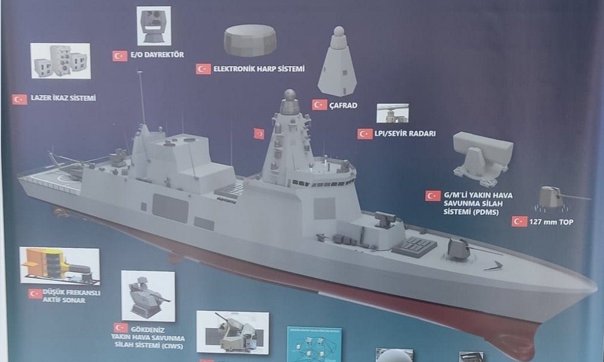 Τουρκία: Το νέο εντυπωσιακό αντιτορπιλικό πλοίο των Τούρκων – Πόσο κοστίζει και πόσα θα φτιαχτούν