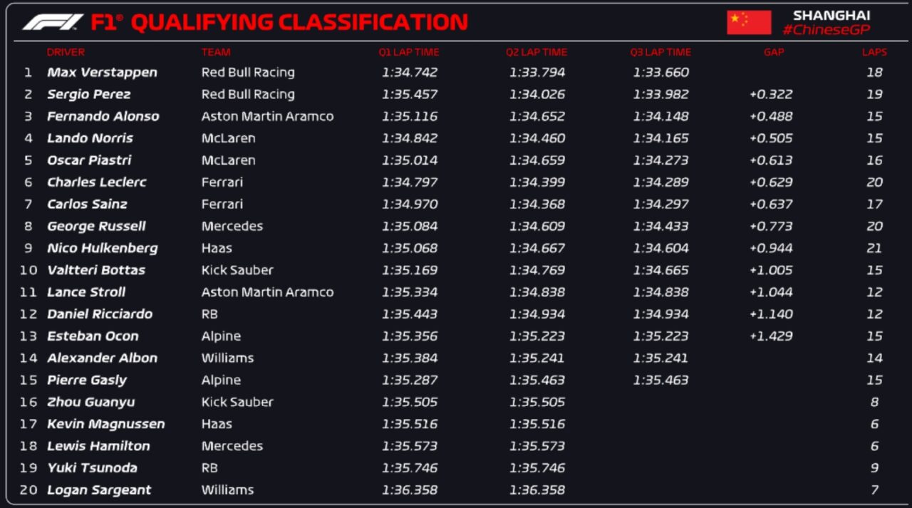 100 pole positions F1 Red Bull