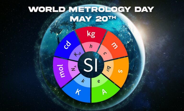 20 Μαΐου: Η Παγκόσμια Ημέρα Μετρολογίας