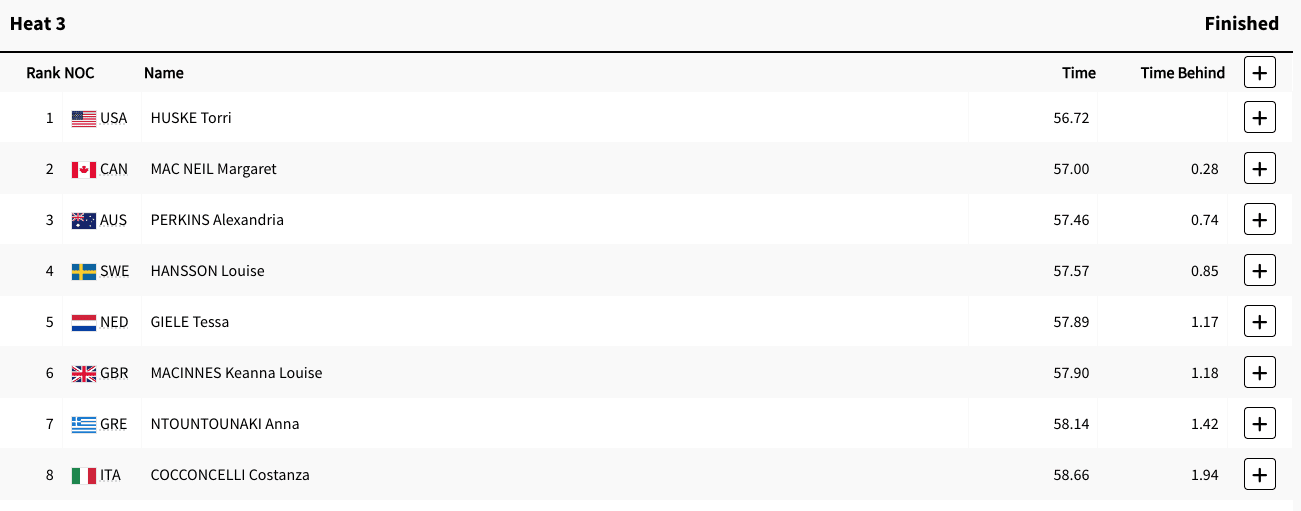 Ολυμπιακοί Αγώνες 2024: Πάλεψαν αλλά δεν τα κατάφεραν Ντουντουνάκη και Δαμασιώτη