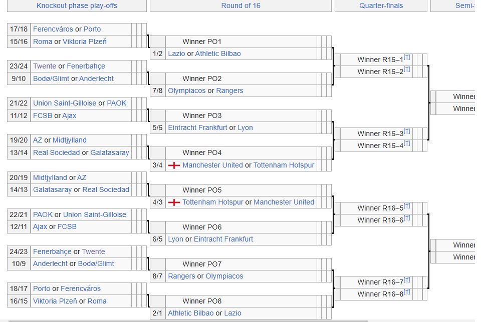 Ολυμπιακός : Αυτοί είναι οι πιθανοί αντίπαλοί του στη φάση των «16» του Europa League