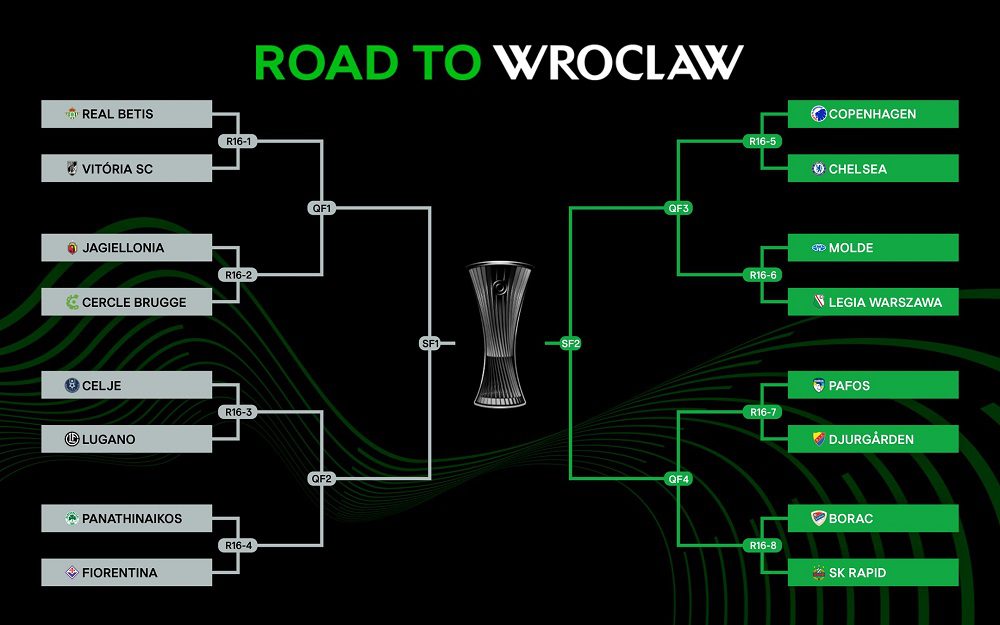 Παναθηναϊκός: Οι διασταυρώσεις στο Europa League μέχρι και τον τελικό