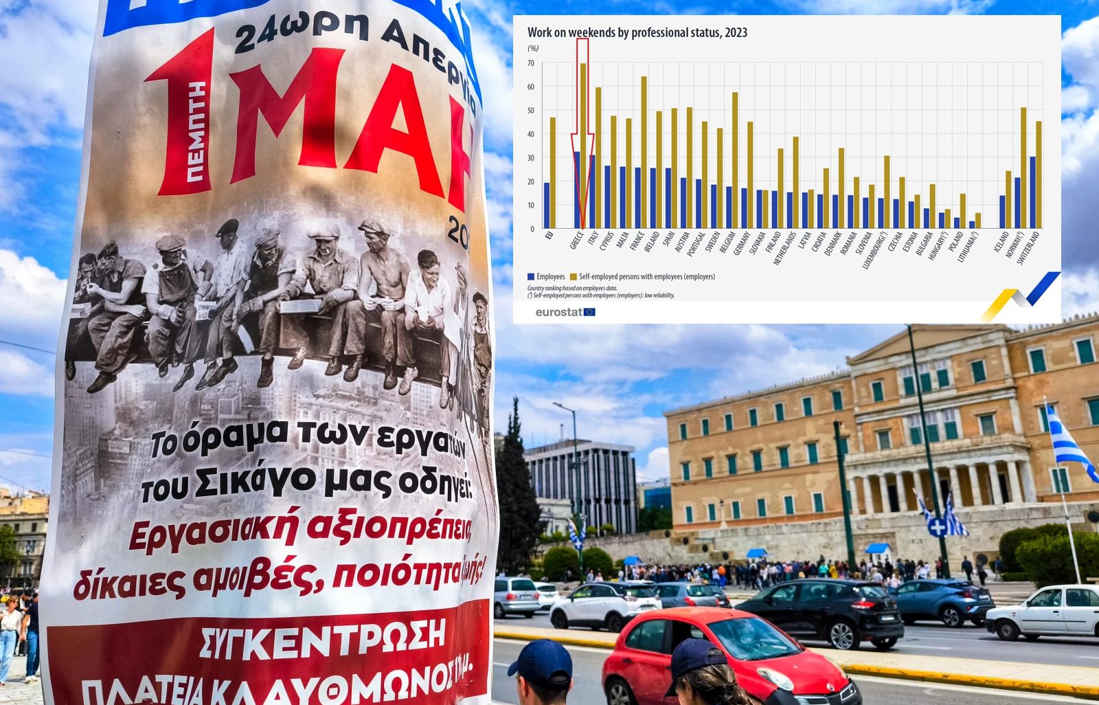 Πρωτομαγιάτικη επιτυχία Μητσοτάκη: Οι Έλληνες προτελευταίοι σε αγοραστική δύναμη αλλά πρωταθλητές σε εργασία τα σαββατοκύριακα σύμφωνα με τη Eurοstat