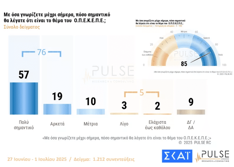 Ο ελληνικός λαός παρακολουθεί εξοργισμένος τις αποκαλύψεις για το πάρτι εκατομμυρίων του ΟΠΕΚΕΠΕ - Η δυσαρέσκεια κλονίζει το Μαξίμου.