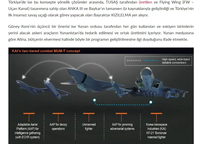 Κορεάτικο ANKA και Bayraktar KIZILELMA βλέπει η Τουρκία για την Ελλάδα