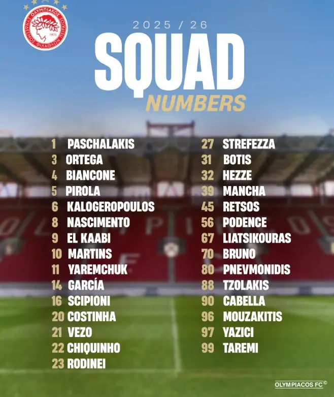 Ολυμπακός: Εντύπωση προκάλεσε το νούμερο που δεν πήρε κανείς