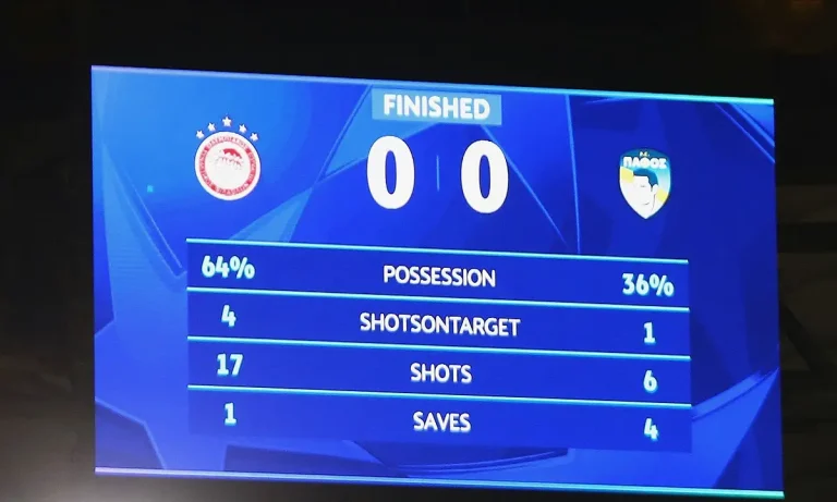 Ολυμπιακός – Πάφος: Όπως σε κάθε παιχνίδι που πρέπει να βάλει γκολ με αντίπαλο που αμύνεται