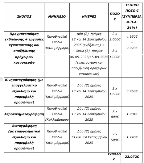 Άννα Βίσση Καλλιμάρμαρο κόστος