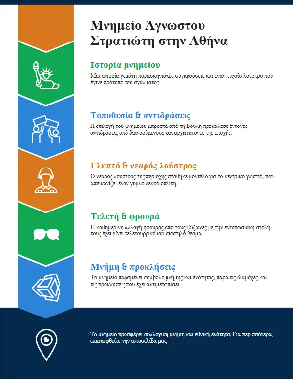Οπτικό infographic για την ιστορία και τα συμβολικά στοιχεία του Μνημείου του Άγνωστου Στρατιώτη στην Αθήνα