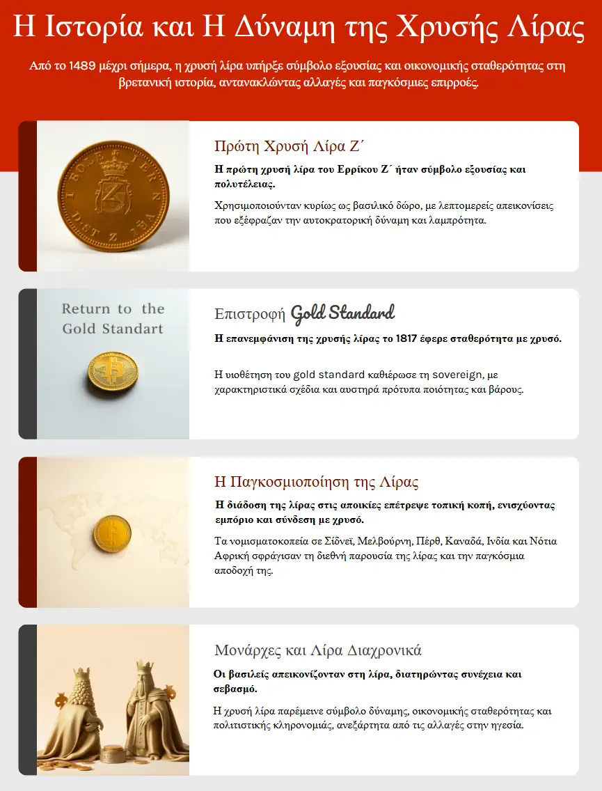 Infographic χρυσής λίρας Αγγλίας με ιστορικές φωτογραφίες νομισμάτων, χρονολόγηση από 1489 έως σήμερα και περιγραφή σταθμών