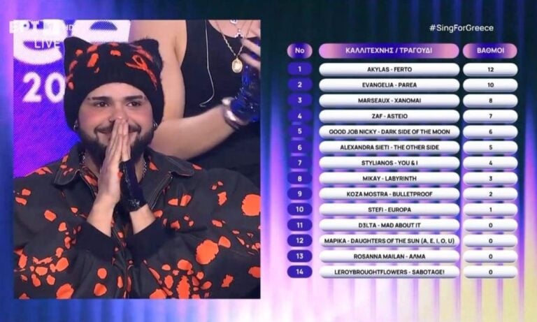 Media: Eurovision 2026: Ο Ακύλας με το Ferto θα εκπροσωπήσει την Ελλάδα στη Βιέννη