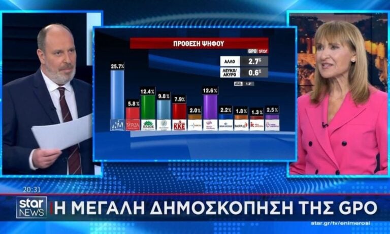 Media: Ανατροπή στην ενημέρωση: Το Star πέρασε μπροστά και άφησε πίσω Mega – Alpha